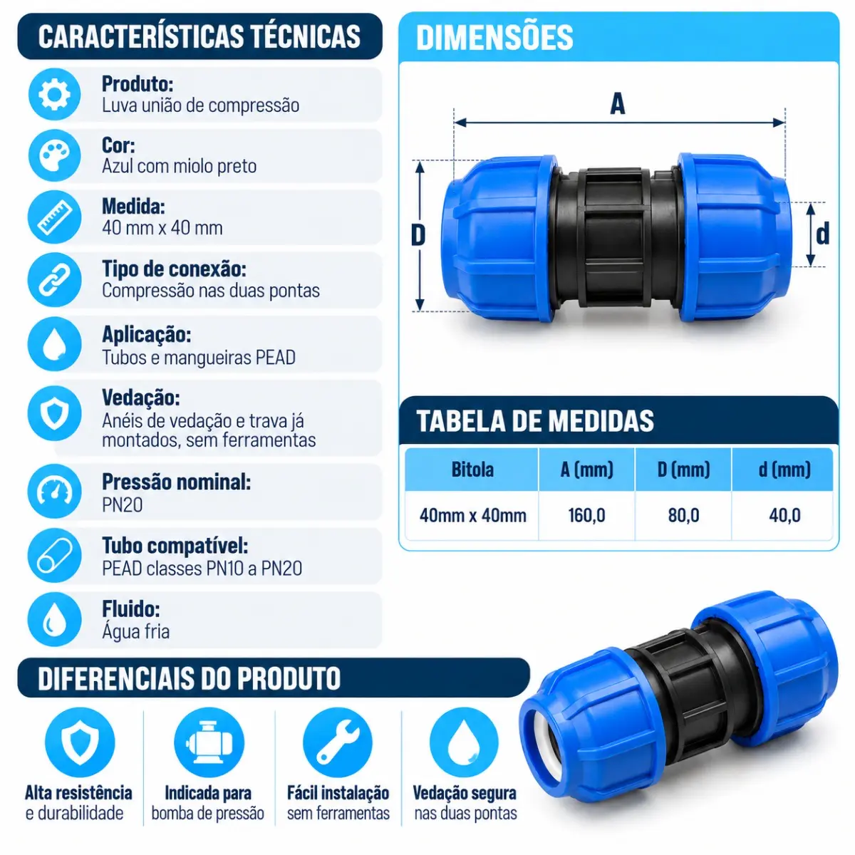 União de Compressão PEAD 40 mm – Luva para Tubo e Mangueira PEAD