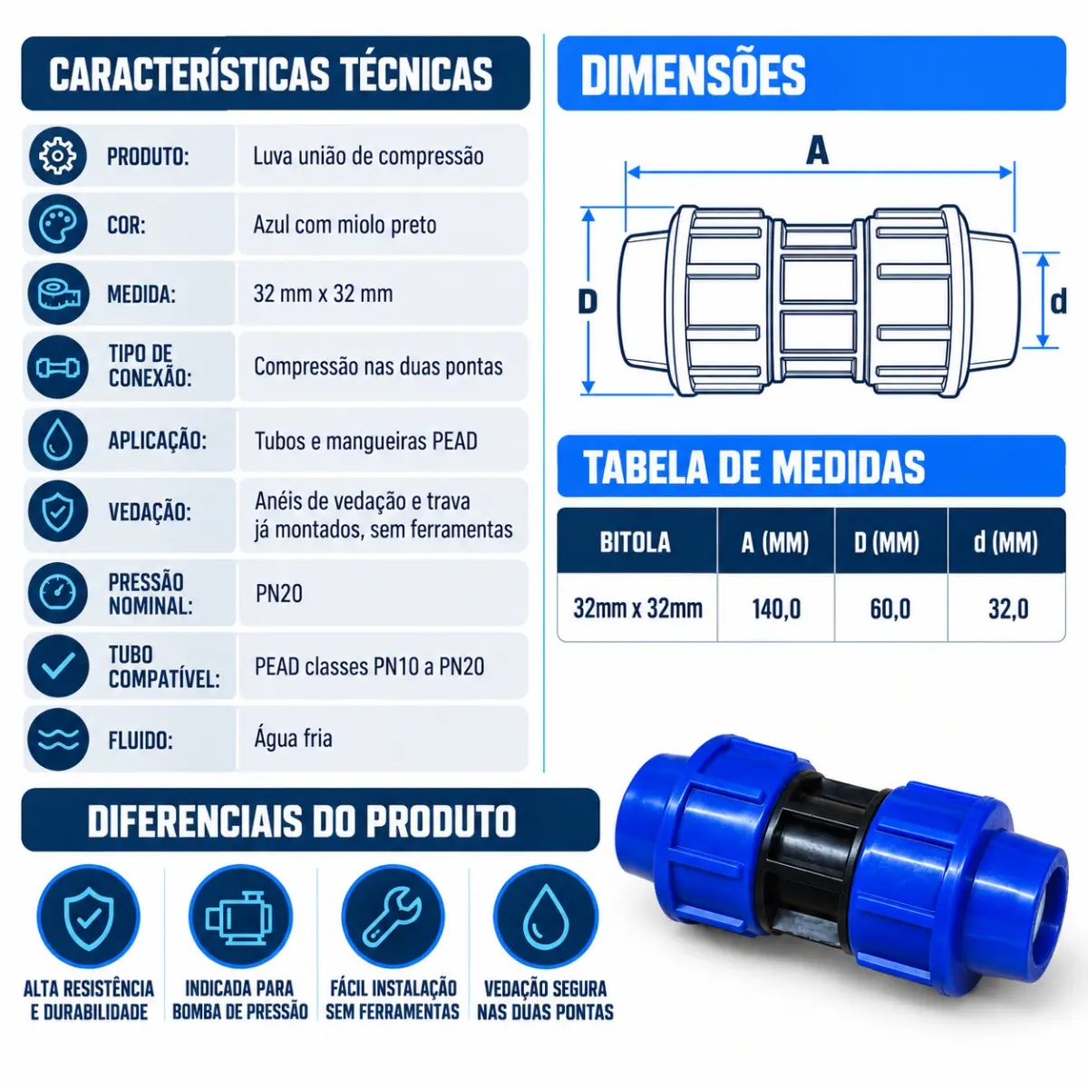 União de Compressão PEAD 32 mm – Luva para Tubo e Mangueira PEAD