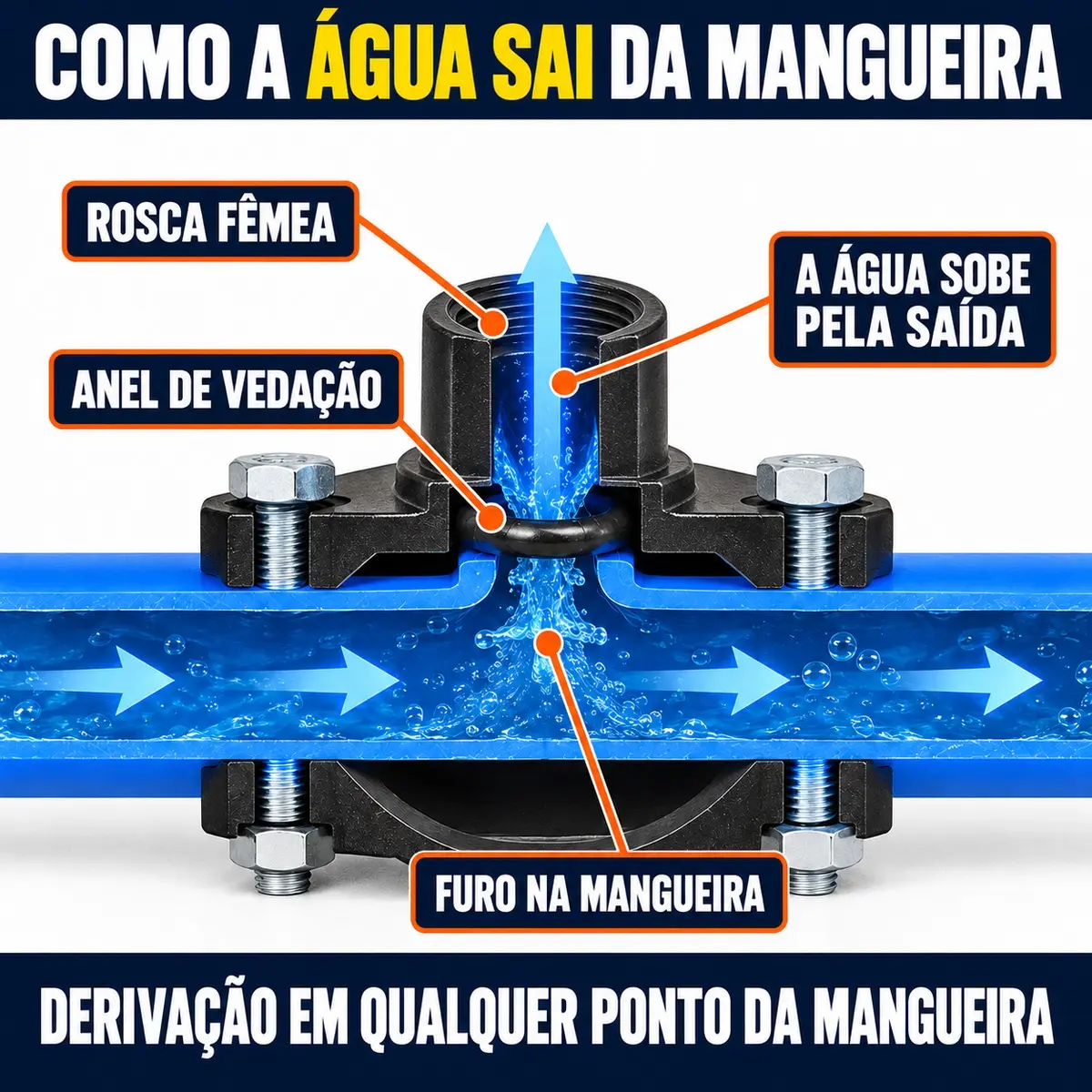 Colar de Tomada PEAD 40 mm x 1" – Abraçadeira de Derivação