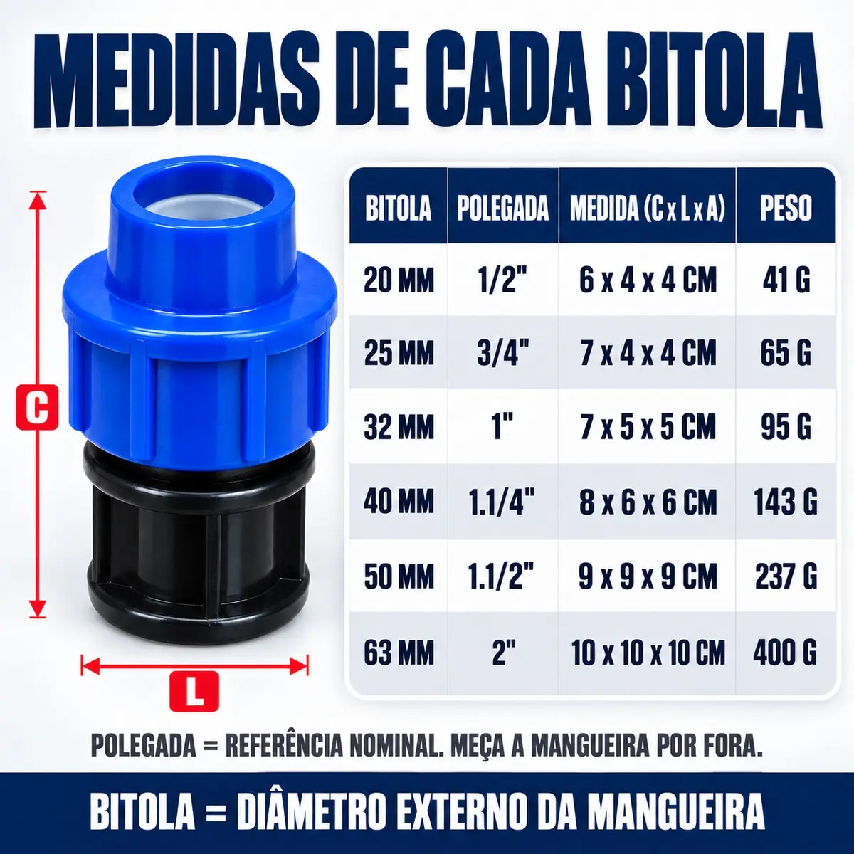 Tampão de Compressão PEAD 40 mm – Cap para Final de Linha