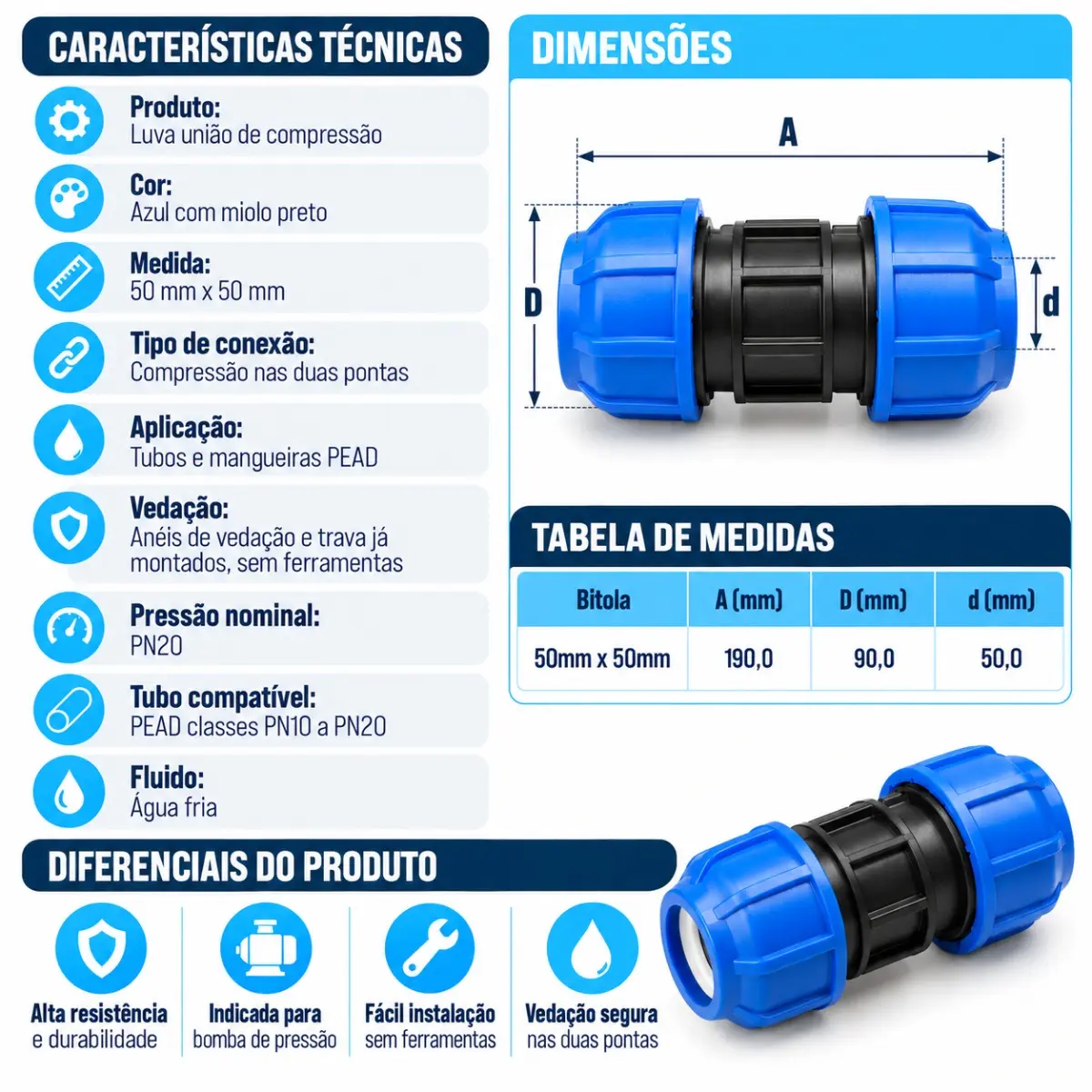União de Compressão PEAD 50 mm – Luva para Tubo e Mangueira PEAD