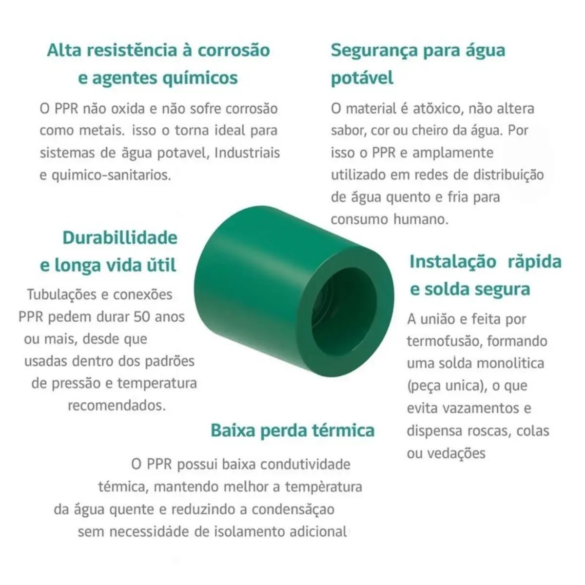 Luva PPR 40 mm – Conexão Termofusão Água Quente e Fria