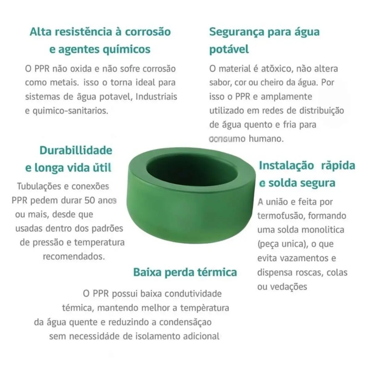 Cap PPR 20 mm – Conexão Termofusão Água Quente e Fria