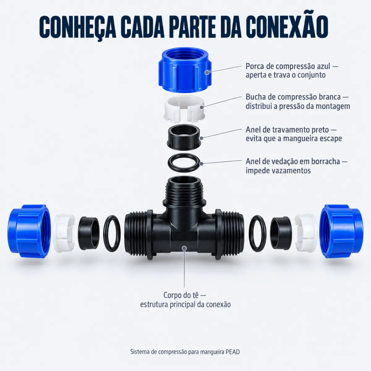 Tê de Compressão PEAD 32 mm – Conexão T para Mangueira PEAD